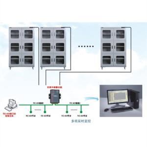 Multi-machine network real-time monitoring system